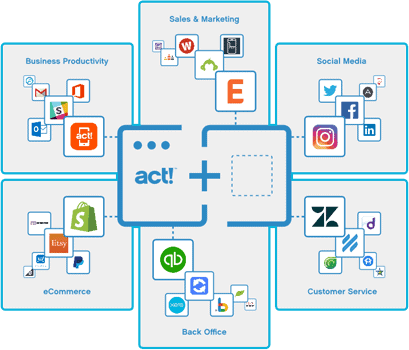 Act! Premium Act! Connect Link API