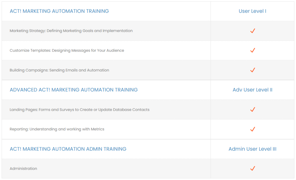 Act! Marketing Automation Training Topics