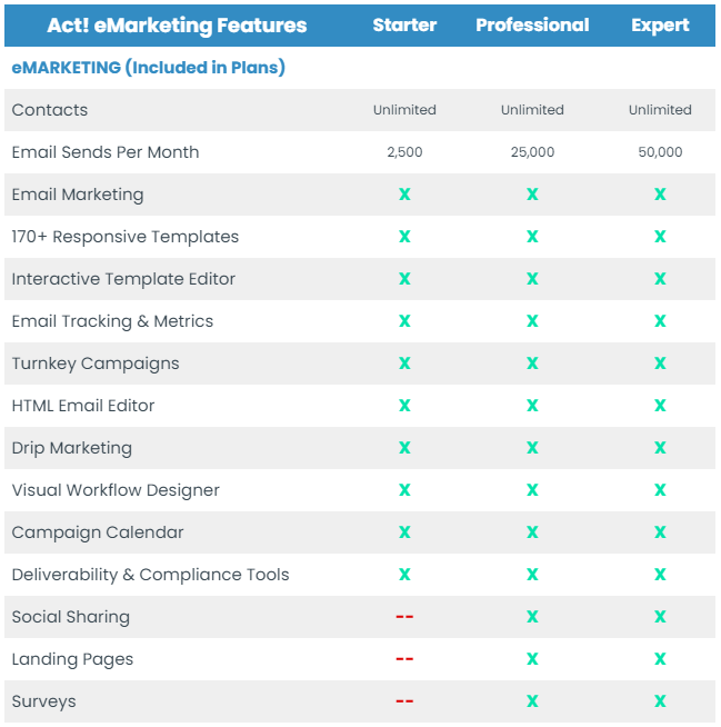 Act! CRM SaaS Marketing Features 1