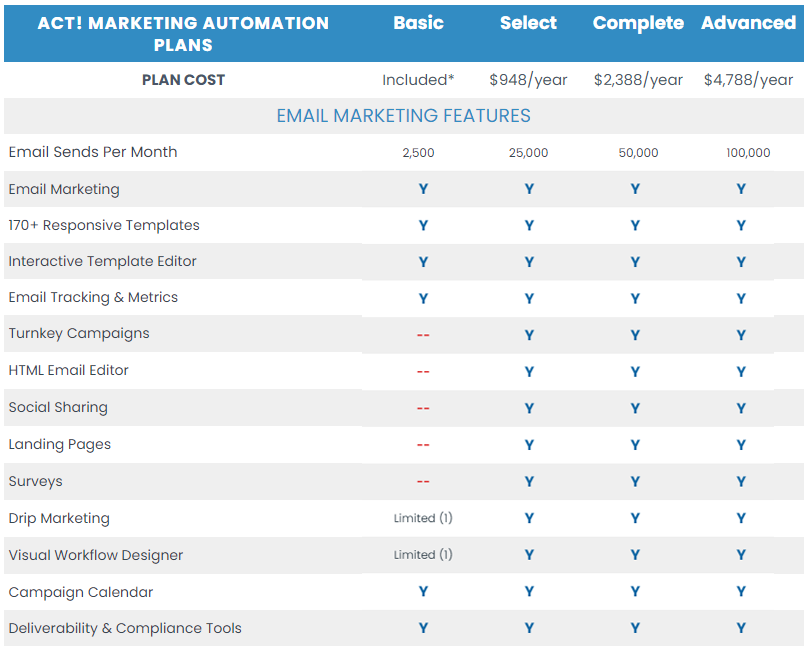 Act! Marketing Automation Features List Part1