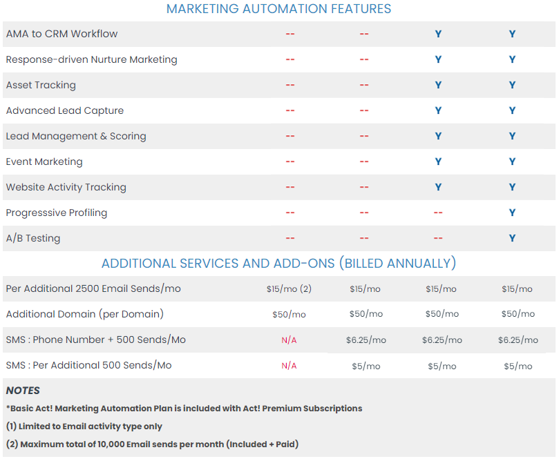 Act! Marketing Automation Features List Part2
