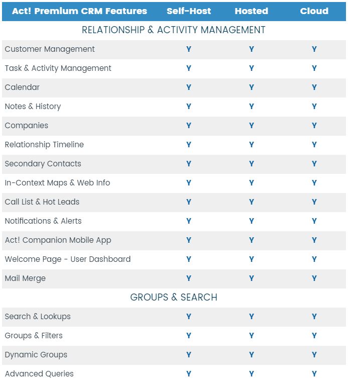 Act! Premium CRM Features - Contacts, Activities and Groups