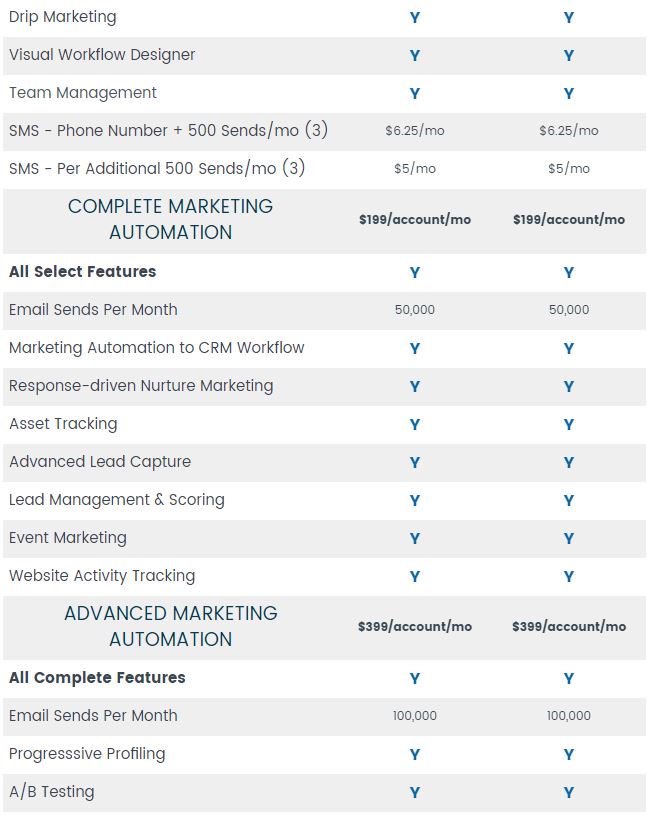 Act CRM Pricing Includes Basic Act Marketing Automation