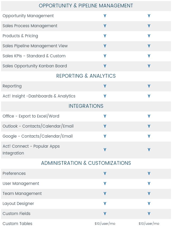 Act Software Cloud CRM Features for the Act CRM Cloud