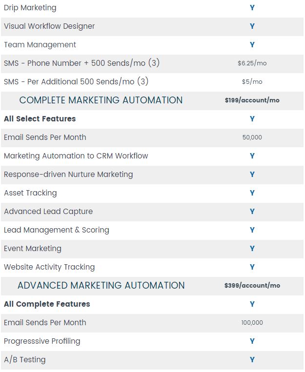 Act Premium for Windows Pricing Includes Basic Marketing Automation