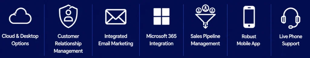 Act! CRM Base Features