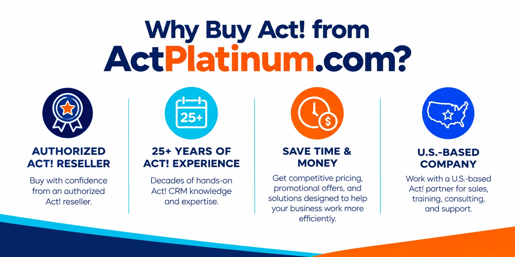 Why Buy Act CRM from ActPlatinum.com